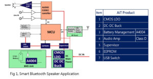A4004 High integrated solution for Battery.