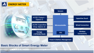 Smart Energy Meter _ AiT offers excellent solutions