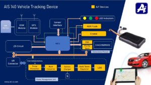 Vehicle Tracking Systems _ AiT Semiconductor Inc.
