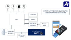 A4055 Single Cell Lithium-Ion Battery Charger