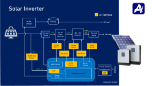 Solar Inverter_integreated power devices.