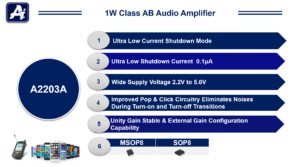 A2203A  1.10W Class-AB Differential Audio Amplifiers