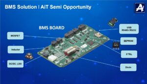 Battery Management System ｜AiT SEMi